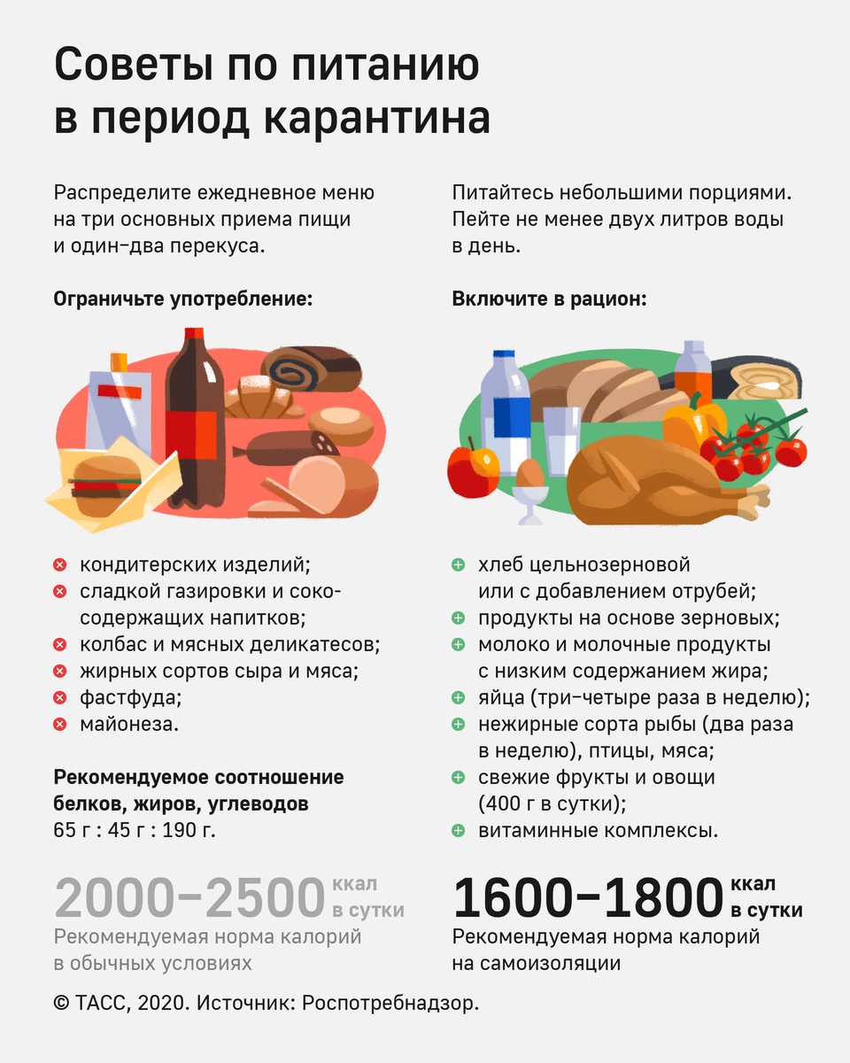 Диета на время карантина быстро Диета на время карантина быстро