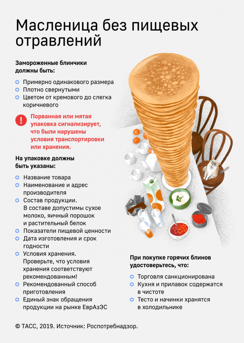 http://rospotrebnadzor.ru/files/pozdrav/масленица.png