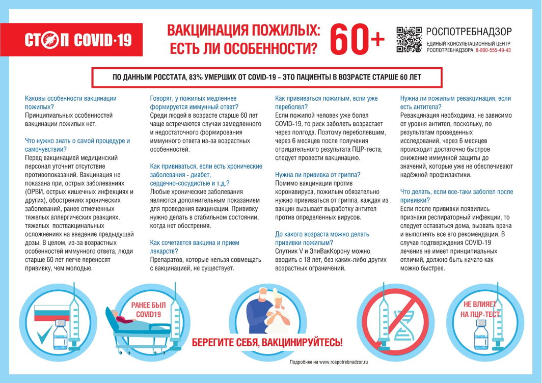 https://www.rospotrebnadzor.ru/files/news2/2021/10/A4-Vakz-60plus.jpg